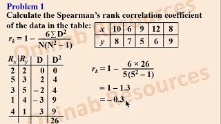 Correlation Statistics 1 Spearmans Rank Correlation CoefficientUntied Ranks [upl. by Ithsav]