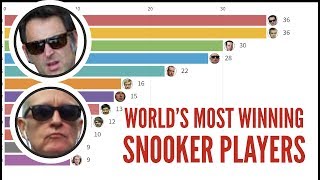 Snooker Players Titles Comparison 19762019 [upl. by Niel]