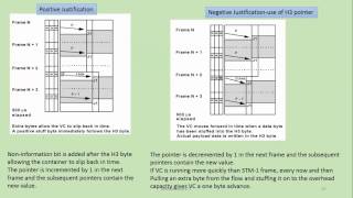 04 SDH overhead functions [upl. by Jaynes]