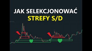 Selekcja Stref SD popytu i podaży w Kontekście Stref Czyszczenia Stop Lossów [upl. by Itraa]