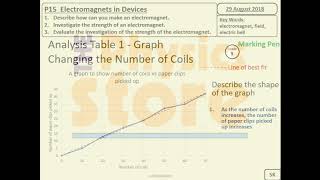 P15 3b Electromagnets in Devices Practical [upl. by Asyar]