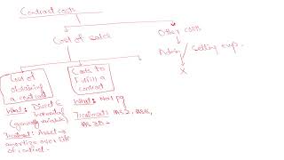 52 0 PART A IFRS 15 REVENUE [upl. by Ettelimay]