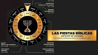 El calendario hebreo y las diásporas [upl. by Ahtibbat]