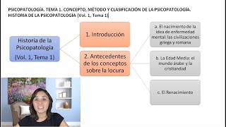 Historia de la Psicopatología  UNED Psicología [upl. by Koa741]