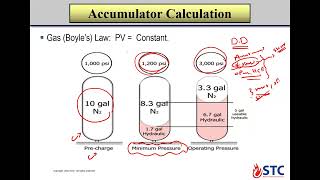 IADC Wellsharp Supervisor Level  Part6 [upl. by Cyrill]