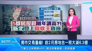 房市越來越冷了？房屋稅明年調高？房地合一稅「大減63億」｜房地產新聞｜三立iNEWS劉馥慈 主播｜投資理財、財經新聞 都在94要賺錢 [upl. by Anitsirk]