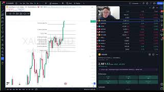 📊DAILY ANALYSIS  XAUUSD MON 16th SEPTEMBER 2024 [upl. by Erminie]