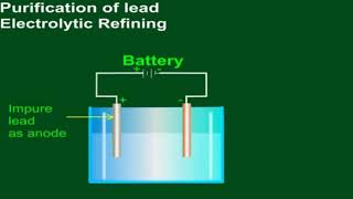 Purification of lead Liquation [upl. by Samuel525]