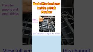 Basic Mechanisms Inside a Dishwasher [upl. by Atalie]