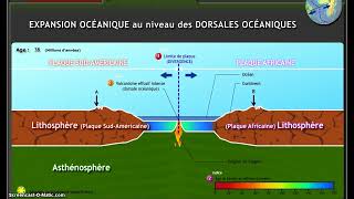 Expansion oceanique [upl. by Eentihw]