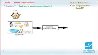 Cest quoi la pensée computationnelle   Programmation  2ème Informatique [upl. by Anaahs]