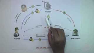 Islamic Structures Mudaraba Lesson9 [upl. by Anirtruc]