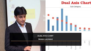 Dual Axis Charts in Tableau Desktop  Tableau tutorial for beginners 2023 [upl. by Dorolice]