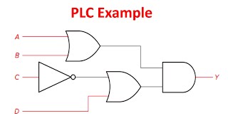 Siemens TIA Portal Tutorial Circuit to Ladder Logic Conversion Example [upl. by Aikar998]