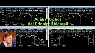 Analisi Ciclica dei principali Mercati  3set24 [upl. by Nahte]