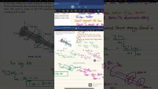 Determine the torsional strain energy stored in the shaft  energy methods  Mech of materials [upl. by Nnaik]