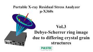 μX360：DebyeScherrer ring image due to differing crystal grain structures [upl. by Yttap663]