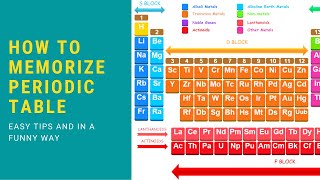 How to memorize periodic table in a minutes periodic table mnemonics E Learn foundation [upl. by Isabelle]