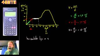 afstand tijd diagrammen en snelheid [upl. by Reagan]