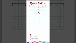 Graphing A Linear Equation  SlopeIntercept Form maths education linearequations [upl. by Ainafets636]