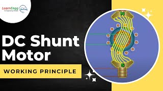 How DC Shunt Motor works  Working Principle  Engineering Videos LearnEngg engineering motors [upl. by George311]