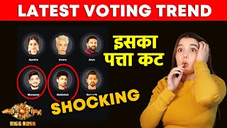 Bigg Boss 17 Latest Voting Trend  Ye Hoga Ghar Se Beghar Shocking Badlaav [upl. by Anigger]