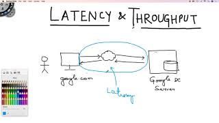 Latency vs Throughput [upl. by Rosenbaum]