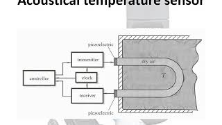 Temperature Sensors  Acoustical [upl. by Budd]