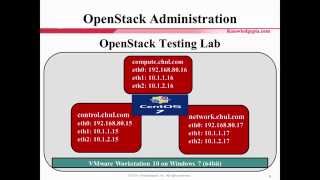 OpenStack Administration Course Introduction [upl. by Kelci]