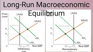 Macroeconomic Equilibrium ADAS MODEL RECESSIONARY AND INFLATIONARY GAPBY HARIKESH SIR [upl. by Salesin730]