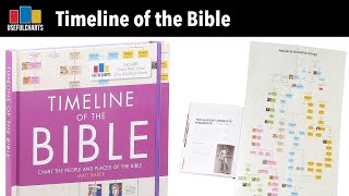 Timeline of the Bible Book Launch [upl. by Yeslehc]