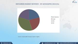 Defoamers Market 20152020 [upl. by Marieann]