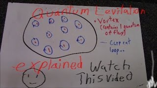 Quantum Levitation or Vortex Pinning Explained [upl. by Opiak213]