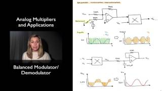 Balanced ModulatorDemodulator [upl. by Rosalind568]