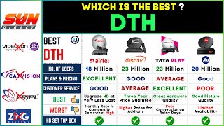 Best DTH Service 2024 ⚡ Top Dish DTH Service in India ⚡ Airtel vs TATA PLAY vs Dish tv vs Jio [upl. by Keary]