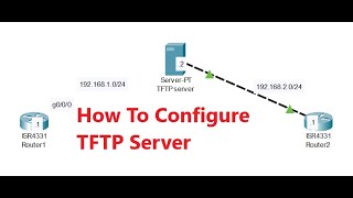 How to Configure TFTP Server In Packet Tracer [upl. by Laehcim139]