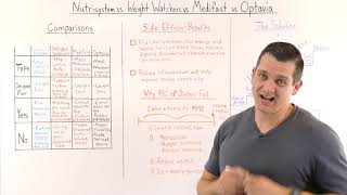 Nutrisystem vs Weight Watchers vs Medifast vs Optavia Review [upl. by Holt]