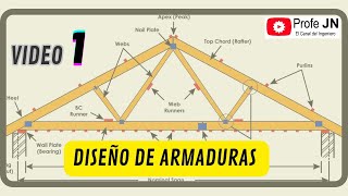 Ejercicio 1712 Mecánica de materiales James Gere 7a edición ¿Cómo se diseña una armadura [upl. by Rahman765]