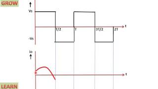 Single Phase Full Bridge Inverter With Rlc Underdamped Load हिन्दी [upl. by Gannie]