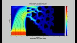 NavierStokes incompressible flow example 3 MATLAB [upl. by Essilec]