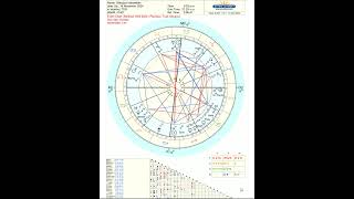 Boğa Burcu Dolunayın Etkileri astrology boğaburcu dolunay gökyüzüyorumu [upl. by Ewall]