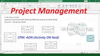 Project Management Critical Path Method CPM with Activity On Node AON Step 1 Designing A Node [upl. by Nirhtak]