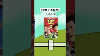 Pixar Timeline When do these Pixar Movies take place pixar [upl. by Houser]