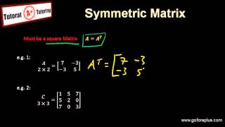 Linear Algebra  Symmetric Matrix [upl. by Cottrell]