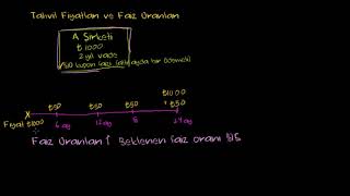Tahvil Fiyatları ile Faiz Oranları Arasındaki İlişki Ekonomi ve Finans [upl. by Lohse]